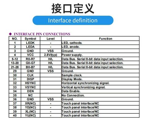 6.95 inch IPS TFT Display with 600RGBx1024 Resolution and MIPI Interface TFT LCD Module