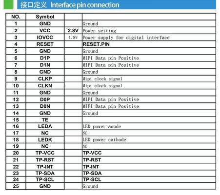 2.98 Inch IPS TFT Color Display with MIPI 2T Interface and All View Angle Featuring ST7701S Driving IC for Industrial Applications
