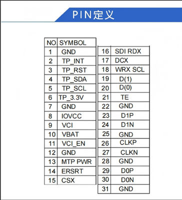 1.58 Inch AMOLED Display Module with 700nit Brightness 228RGB x 460 Resolution and QSPI/MIPI Interface