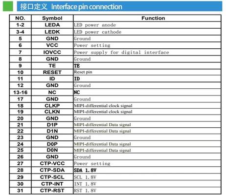 2.98 Inch IPS TFT Color Display with MIPI 2T Interface All View Angle and ST7701S Driving IC for Industrial Applications